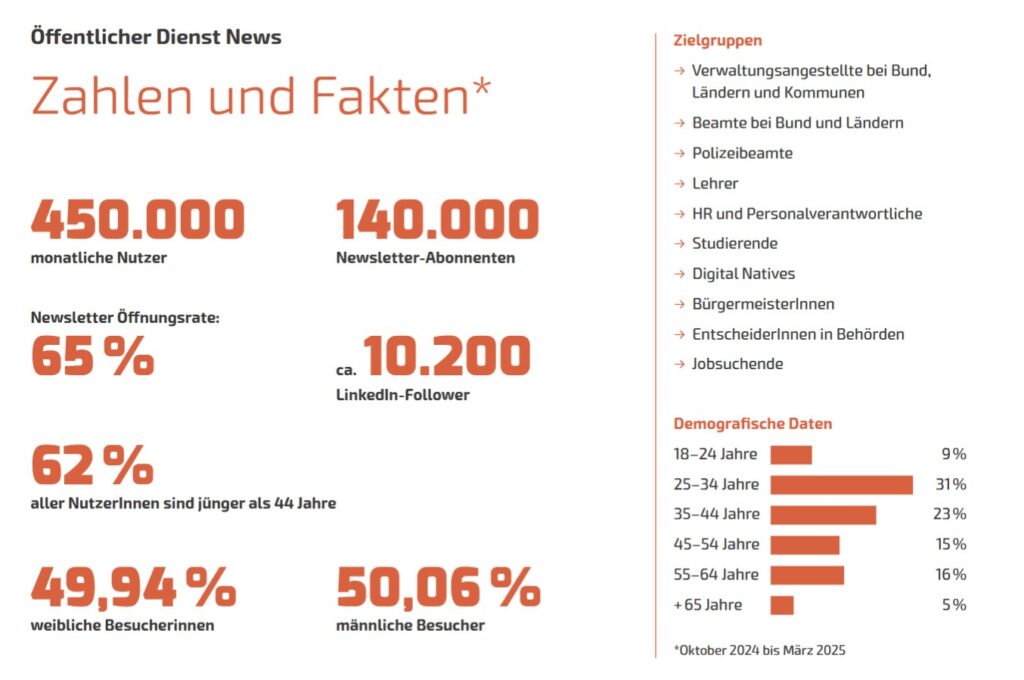 Daten Stellenbörse 2026
